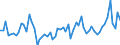 CN 19049080 /Exports /Unit = Prices (Euro/ton) /Partner: United Kingdom(Excluding Northern Ireland) /Reporter: Eur27_2020 /19049080:Cereals in Grain or Flake Form or Other Worked Grains, Pre-cooked or Otherwise Prepared, N.e.s. (Excl. Rice, Maize [corn], Flour, Groats and Meal, Food Preparations Obtained by Swelling or Roasting or From Unroasted Cereal Flakes or From Mixtures of Unroasted Cereal Flakes and Roasted Cereal Flakes or Swelled Cereals and Bulgur Wheat)