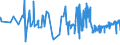 CN 19049080 /Exports /Unit = Prices (Euro/ton) /Partner: Canary /Reporter: Eur27_2020 /19049080:Cereals in Grain or Flake Form or Other Worked Grains, Pre-cooked or Otherwise Prepared, N.e.s. (Excl. Rice, Maize [corn], Flour, Groats and Meal, Food Preparations Obtained by Swelling or Roasting or From Unroasted Cereal Flakes or From Mixtures of Unroasted Cereal Flakes and Roasted Cereal Flakes or Swelled Cereals and Bulgur Wheat)