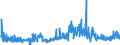 CN 19049080 /Exports /Unit = Prices (Euro/ton) /Partner: Finland /Reporter: Eur27_2020 /19049080:Cereals in Grain or Flake Form or Other Worked Grains, Pre-cooked or Otherwise Prepared, N.e.s. (Excl. Rice, Maize [corn], Flour, Groats and Meal, Food Preparations Obtained by Swelling or Roasting or From Unroasted Cereal Flakes or From Mixtures of Unroasted Cereal Flakes and Roasted Cereal Flakes or Swelled Cereals and Bulgur Wheat)