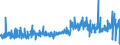 CN 19049080 /Exports /Unit = Prices (Euro/ton) /Partner: Austria /Reporter: Eur27_2020 /19049080:Cereals in Grain or Flake Form or Other Worked Grains, Pre-cooked or Otherwise Prepared, N.e.s. (Excl. Rice, Maize [corn], Flour, Groats and Meal, Food Preparations Obtained by Swelling or Roasting or From Unroasted Cereal Flakes or From Mixtures of Unroasted Cereal Flakes and Roasted Cereal Flakes or Swelled Cereals and Bulgur Wheat)