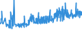 CN 19049080 /Exports /Unit = Prices (Euro/ton) /Partner: Malta /Reporter: Eur27_2020 /19049080:Cereals in Grain or Flake Form or Other Worked Grains, Pre-cooked or Otherwise Prepared, N.e.s. (Excl. Rice, Maize [corn], Flour, Groats and Meal, Food Preparations Obtained by Swelling or Roasting or From Unroasted Cereal Flakes or From Mixtures of Unroasted Cereal Flakes and Roasted Cereal Flakes or Swelled Cereals and Bulgur Wheat)