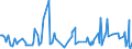 CN 19049080 /Exports /Unit = Prices (Euro/ton) /Partner: Algeria /Reporter: Eur27_2020 /19049080:Cereals in Grain or Flake Form or Other Worked Grains, Pre-cooked or Otherwise Prepared, N.e.s. (Excl. Rice, Maize [corn], Flour, Groats and Meal, Food Preparations Obtained by Swelling or Roasting or From Unroasted Cereal Flakes or From Mixtures of Unroasted Cereal Flakes and Roasted Cereal Flakes or Swelled Cereals and Bulgur Wheat)