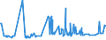 CN 19049080 /Exports /Unit = Prices (Euro/ton) /Partner: Sudan /Reporter: Eur27_2020 /19049080:Cereals in Grain or Flake Form or Other Worked Grains, Pre-cooked or Otherwise Prepared, N.e.s. (Excl. Rice, Maize [corn], Flour, Groats and Meal, Food Preparations Obtained by Swelling or Roasting or From Unroasted Cereal Flakes or From Mixtures of Unroasted Cereal Flakes and Roasted Cereal Flakes or Swelled Cereals and Bulgur Wheat)