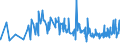 CN 19049080 /Exports /Unit = Prices (Euro/ton) /Partner: Mauritania /Reporter: Eur27_2020 /19049080:Cereals in Grain or Flake Form or Other Worked Grains, Pre-cooked or Otherwise Prepared, N.e.s. (Excl. Rice, Maize [corn], Flour, Groats and Meal, Food Preparations Obtained by Swelling or Roasting or From Unroasted Cereal Flakes or From Mixtures of Unroasted Cereal Flakes and Roasted Cereal Flakes or Swelled Cereals and Bulgur Wheat)