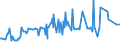 CN 19049080 /Exports /Unit = Prices (Euro/ton) /Partner: Sierra Leone /Reporter: Eur27_2020 /19049080:Cereals in Grain or Flake Form or Other Worked Grains, Pre-cooked or Otherwise Prepared, N.e.s. (Excl. Rice, Maize [corn], Flour, Groats and Meal, Food Preparations Obtained by Swelling or Roasting or From Unroasted Cereal Flakes or From Mixtures of Unroasted Cereal Flakes and Roasted Cereal Flakes or Swelled Cereals and Bulgur Wheat)