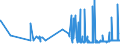 CN 19049080 /Exports /Unit = Prices (Euro/ton) /Partner: Ghana /Reporter: Eur27_2020 /19049080:Cereals in Grain or Flake Form or Other Worked Grains, Pre-cooked or Otherwise Prepared, N.e.s. (Excl. Rice, Maize [corn], Flour, Groats and Meal, Food Preparations Obtained by Swelling or Roasting or From Unroasted Cereal Flakes or From Mixtures of Unroasted Cereal Flakes and Roasted Cereal Flakes or Swelled Cereals and Bulgur Wheat)