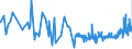 CN 19049080 /Exports /Unit = Prices (Euro/ton) /Partner: S.tome /Reporter: Eur27_2020 /19049080:Cereals in Grain or Flake Form or Other Worked Grains, Pre-cooked or Otherwise Prepared, N.e.s. (Excl. Rice, Maize [corn], Flour, Groats and Meal, Food Preparations Obtained by Swelling or Roasting or From Unroasted Cereal Flakes or From Mixtures of Unroasted Cereal Flakes and Roasted Cereal Flakes or Swelled Cereals and Bulgur Wheat)