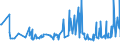 CN 19049080 /Exports /Unit = Prices (Euro/ton) /Partner: Congo (Dem. Rep.) /Reporter: Eur27_2020 /19049080:Cereals in Grain or Flake Form or Other Worked Grains, Pre-cooked or Otherwise Prepared, N.e.s. (Excl. Rice, Maize [corn], Flour, Groats and Meal, Food Preparations Obtained by Swelling or Roasting or From Unroasted Cereal Flakes or From Mixtures of Unroasted Cereal Flakes and Roasted Cereal Flakes or Swelled Cereals and Bulgur Wheat)