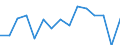 CN 1904 /Exports /Unit = Prices (Euro/ton) /Partner: Switzerland /Reporter: Eur27_2020 /1904:Prepared Foods Obtained by the Swelling or Roasting of Cereals or Cereal Products, E.g. Corn Flakes; Cereals (Other Than Maize `corn`) in Grain Form or in the Form of Flakes or Other Worked Grains (Except Flour, Groats and Meal), Pre-cooked or Otherwise Prepared, N.e.s.