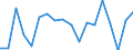 CN 1904 /Exports /Unit = Prices (Euro/ton) /Partner: Belarus /Reporter: Eur27_2020 /1904:Prepared Foods Obtained by the Swelling or Roasting of Cereals or Cereal Products, E.g. Corn Flakes; Cereals (Other Than Maize `corn`) in Grain Form or in the Form of Flakes or Other Worked Grains (Except Flour, Groats and Meal), Pre-cooked or Otherwise Prepared, N.e.s.