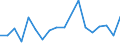 CN 1904 /Exports /Unit = Prices (Euro/ton) /Partner: Niger /Reporter: Eur27_2020 /1904:Prepared Foods Obtained by the Swelling or Roasting of Cereals or Cereal Products, E.g. Corn Flakes; Cereals (Other Than Maize `corn`) in Grain Form or in the Form of Flakes or Other Worked Grains (Except Flour, Groats and Meal), Pre-cooked or Otherwise Prepared, N.e.s.