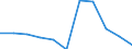 KN 19051000 /Exporte /Einheit = Preise (Euro/Tonne) /Partnerland: Belgien/Luxemburg /Meldeland: Eur27 /19051000:KnÃ¤ckebrot