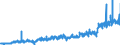 KN 19051000 /Exporte /Einheit = Preise (Euro/Tonne) /Partnerland: Deutschland /Meldeland: Eur27_2020 /19051000:KnÃ¤ckebrot
