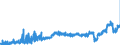 KN 19051000 /Exporte /Einheit = Preise (Euro/Tonne) /Partnerland: Italien /Meldeland: Eur27_2020 /19051000:KnÃ¤ckebrot