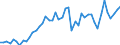 CN 19051000 /Exports /Unit = Prices (Euro/ton) /Partner: Ireland /Reporter: Eur27_2020 /19051000:Crispbread
