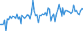KN 19051000 /Exporte /Einheit = Preise (Euro/Tonne) /Partnerland: Ver.koenigreich(Nordirland) /Meldeland: Eur27_2020 /19051000:KnÃ¤ckebrot