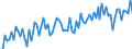 KN 19051000 /Exporte /Einheit = Preise (Euro/Tonne) /Partnerland: Ver.koenigreich(Ohne Nordirland) /Meldeland: Eur27_2020 /19051000:KnÃ¤ckebrot