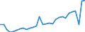CN 19051000 /Exports /Unit = Prices (Euro/ton) /Partner: Belgium /Reporter: Eur27_2020 /19051000:Crispbread