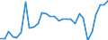 CN 19051000 /Exports /Unit = Prices (Euro/ton) /Partner: Luxembourg /Reporter: Eur27_2020 /19051000:Crispbread