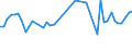 CN 19051000 /Exports /Unit = Prices (Euro/ton) /Partner: Canary /Reporter: Eur27_2020 /19051000:Crispbread