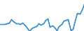 CN 19051000 /Exports /Unit = Prices (Euro/ton) /Partner: Iceland /Reporter: Eur27_2020 /19051000:Crispbread