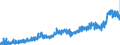 KN 19051000 /Exporte /Einheit = Preise (Euro/Tonne) /Partnerland: Schweden /Meldeland: Eur27_2020 /19051000:KnÃ¤ckebrot