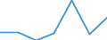 KN 19051000 /Exporte /Einheit = Preise (Euro/Tonne) /Partnerland: Schweiz /Meldeland: Eur27 /19051000:KnÃ¤ckebrot