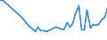 CN 19051000 /Exports /Unit = Prices (Euro/ton) /Partner: Andorra /Reporter: Eur27_2020 /19051000:Crispbread