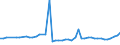CN 19051000 /Exports /Unit = Prices (Euro/ton) /Partner: Gibraltar /Reporter: Eur27_2020 /19051000:Crispbread