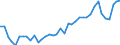 CN 19051000 /Exports /Unit = Prices (Euro/ton) /Partner: Estonia /Reporter: Eur27_2020 /19051000:Crispbread