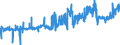 KN 19051000 /Exporte /Einheit = Preise (Euro/Tonne) /Partnerland: Estland /Meldeland: Eur27_2020 /19051000:KnÃ¤ckebrot