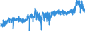KN 19051000 /Exporte /Einheit = Preise (Euro/Tonne) /Partnerland: Lettland /Meldeland: Eur27_2020 /19051000:KnÃ¤ckebrot