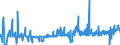 KN 19051000 /Exporte /Einheit = Preise (Euro/Tonne) /Partnerland: Ukraine /Meldeland: Eur27_2020 /19051000:KnÃ¤ckebrot