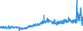 KN 19051000 /Exporte /Einheit = Preise (Euro/Tonne) /Partnerland: Russland /Meldeland: Eur27_2020 /19051000:KnÃ¤ckebrot