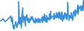 KN 19051000 /Exporte /Einheit = Preise (Euro/Tonne) /Partnerland: Georgien /Meldeland: Eur27_2020 /19051000:KnÃ¤ckebrot