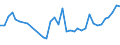 CN 19051000 /Exports /Unit = Prices (Euro/ton) /Partner: Azerbaijan /Reporter: Eur27_2020 /19051000:Crispbread