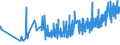 KN 19051000 /Exporte /Einheit = Preise (Euro/Tonne) /Partnerland: Aserbaidschan /Meldeland: Eur27_2020 /19051000:KnÃ¤ckebrot