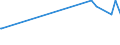 KN 19051000 /Exporte /Einheit = Preise (Euro/Tonne) /Partnerland: Tadschikistan /Meldeland: Europäische Union /19051000:KnÃ¤ckebrot