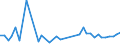 CN 19051000 /Exports /Unit = Prices (Euro/ton) /Partner: For.jrep.mac /Reporter: Eur27_2020 /19051000:Crispbread