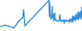 KN 19051000 /Exporte /Einheit = Preise (Euro/Tonne) /Partnerland: Ehem.jug.rep.mazed /Meldeland: Eur27_2020 /19051000:KnÃ¤ckebrot