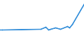 CN 19051000 /Exports /Unit = Prices (Euro/ton) /Partner: Algeria /Reporter: Eur27_2020 /19051000:Crispbread