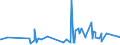 KN 19051000 /Exporte /Einheit = Preise (Euro/Tonne) /Partnerland: Libyen /Meldeland: Eur27_2020 /19051000:KnÃ¤ckebrot