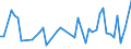 CN 19051000 /Exports /Unit = Prices (Euro/ton) /Partner: Nigeria /Reporter: Eur27_2020 /19051000:Crispbread