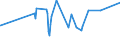 KN 19051000 /Exporte /Einheit = Preise (Euro/Tonne) /Partnerland: Gabun /Meldeland: Eur27_2020 /19051000:KnÃ¤ckebrot
