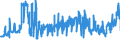 CN 19052010 /Exports /Unit = Prices (Euro/ton) /Partner: Finland /Reporter: Eur27_2020 /19052010:Gingerbread and the Like, Whether or not Containing Cocoa, Containing < 30% Sucrose, Incl. Invert Sugar Expressed as Sucrose