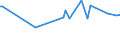 CN 19052010 /Exports /Unit = Prices (Euro/ton) /Partner: Mauritania /Reporter: Eur28 /19052010:Gingerbread and the Like, Whether or not Containing Cocoa, Containing < 30% Sucrose, Incl. Invert Sugar Expressed as Sucrose