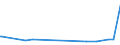 CN 19052010 /Exports /Unit = Prices (Euro/ton) /Partner: Benin /Reporter: Eur27_2020 /19052010:Gingerbread and the Like, Whether or not Containing Cocoa, Containing < 30% Sucrose, Incl. Invert Sugar Expressed as Sucrose