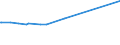 CN 19052010 /Exports /Unit = Prices (Euro/ton) /Partner: Burundi /Reporter: European Union /19052010:Gingerbread and the Like, Whether or not Containing Cocoa, Containing < 30% Sucrose, Incl. Invert Sugar Expressed as Sucrose