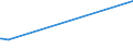 CN 19052010 /Exports /Unit = Prices (Euro/ton) /Partner: Ethiopia /Reporter: Eur27 /19052010:Gingerbread and the Like, Whether or not Containing Cocoa, Containing < 30% Sucrose, Incl. Invert Sugar Expressed as Sucrose