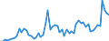 KN 19052030 /Exporte /Einheit = Preise (Euro/Tonne) /Partnerland: Ver.koenigreich(Ohne Nordirland) /Meldeland: Eur27_2020 /19052030:Lebkuchen und Honigkuchen und ähnl. Waren, Auch Kakaohaltig, mit Einem Gehalt an Saccharose, Einschl. Invertzucker als Saccharose Berechnet, von >= 30 Ght, Jedoch < 50 Ght